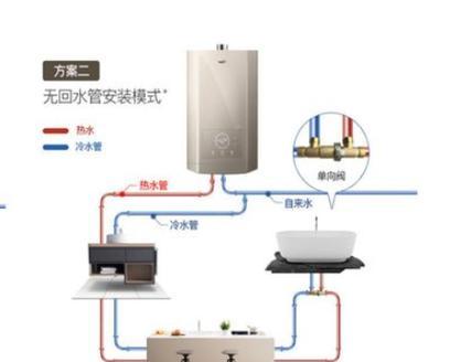 无水伺服热水器使用方法是什么？如何正确操作？  第2张