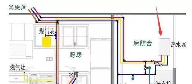 热水器连接厨房的原理是什么？安装需要注意什么？  第1张