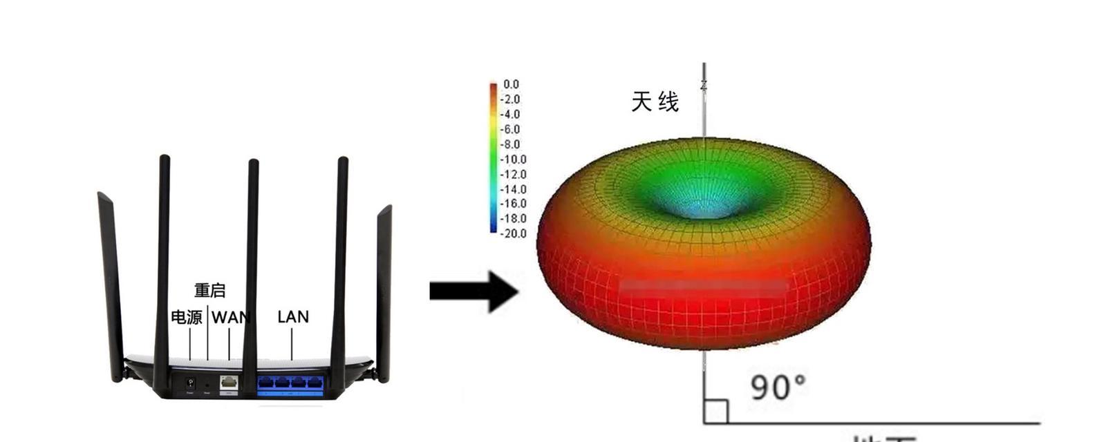 如何避免路由器被压坏？保护路由器的方法有哪些？  第3张