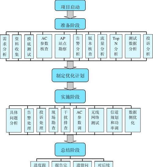 电脑上网快主要靠什么驱动？如何优化网络设置？  第3张