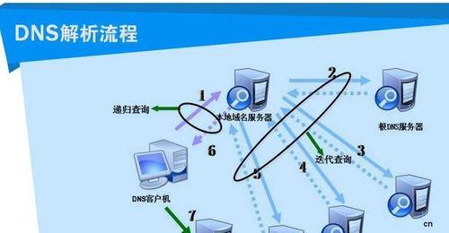 服务器地址升级的最快方法是什么？  第3张