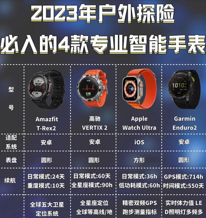 手机智能手表作为钥匙的使用方法是什么？  第1张