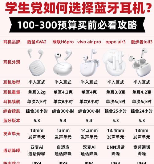 蓝牙耳机连接荣耀平板的步骤是什么？遇到连接问题怎么办？  第2张