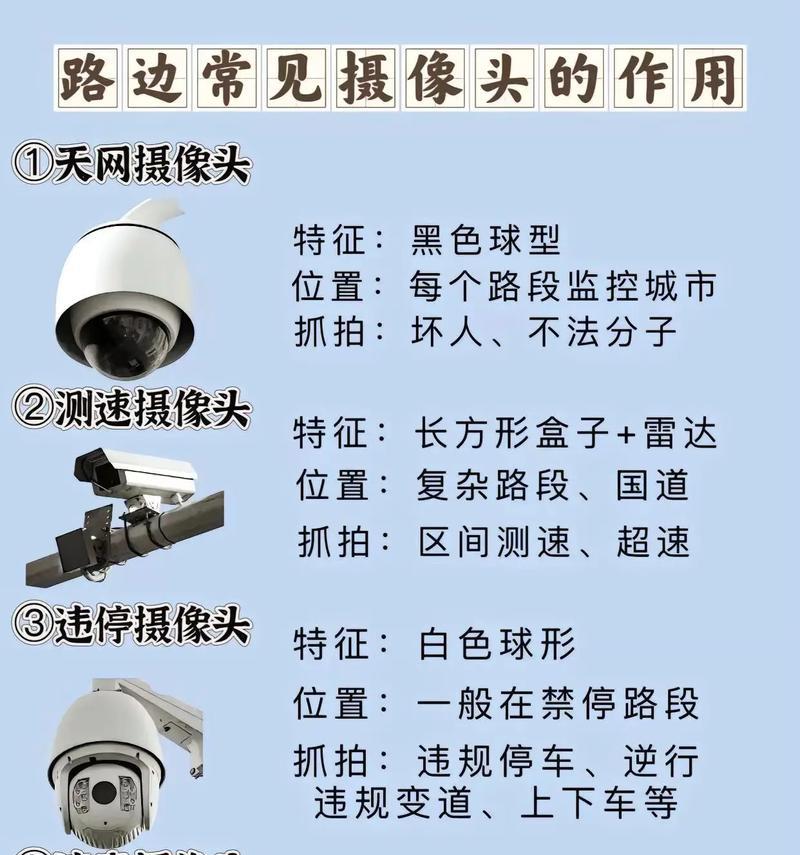 手机连接的便携式摄像头名称是什么？  第1张