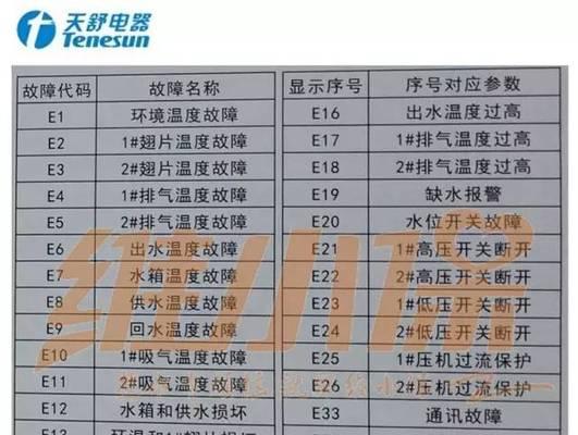 燃气热水器804代码代表什么？遇到804代码应如何处理？  第2张
