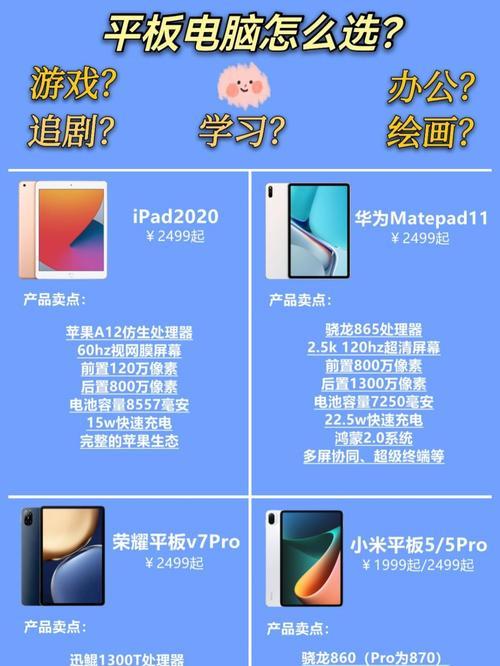 苹果平板电脑如何使用更流畅？  第1张
