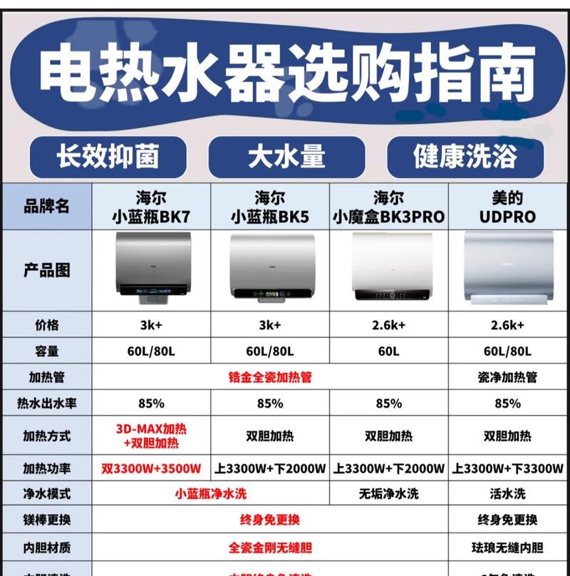 热水器升温按钮调节方法是什么？调节后效果如何？  第3张