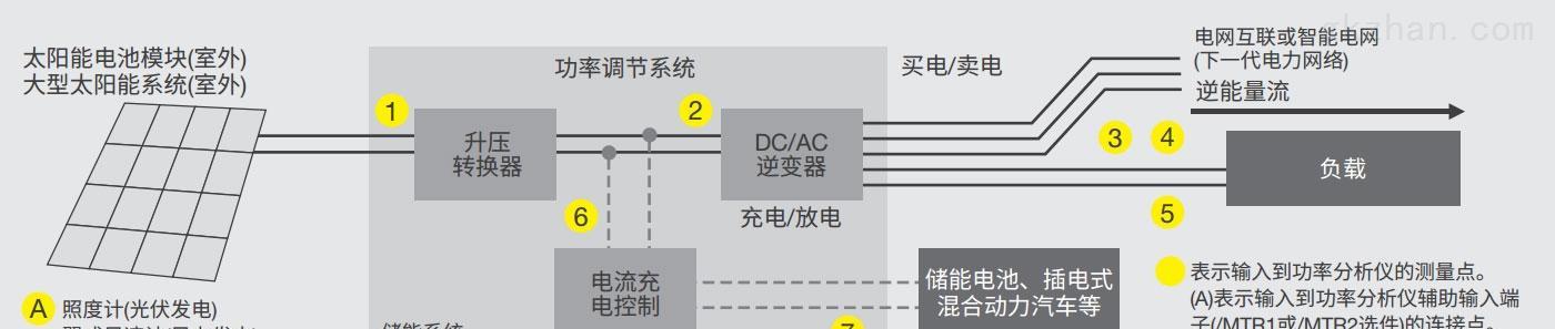 充电器使用中损耗的功率是多少？如何减少损耗提高效率？  第3张