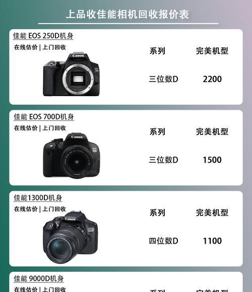 佳能单反相机快速删除相片的步骤是什么？如何高效管理相机内存？  第3张