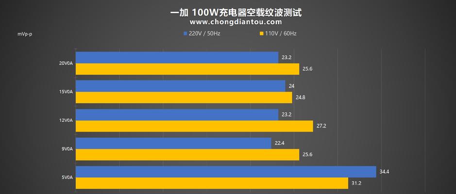 一加12双口充电器的功率是多少瓦？适合哪些设备使用？  第2张