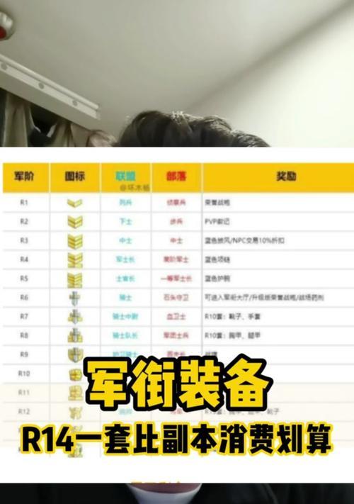魔兽世界收藏外观如何穿戴？穿戴收藏外观的步骤是什么？  第2张