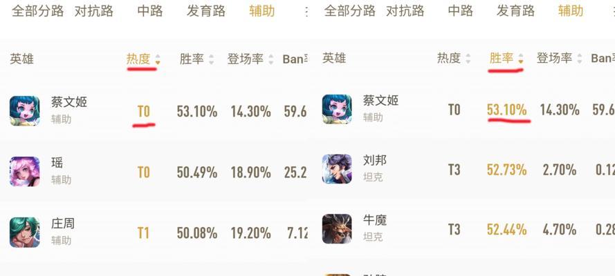 王者荣耀中出肉装具体是什么意思？  第2张