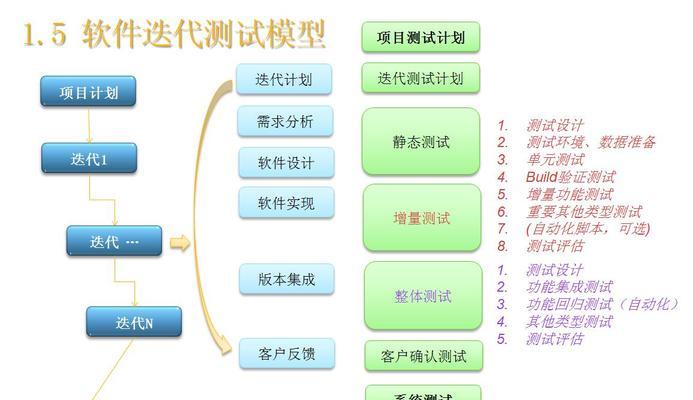 机顶盒半成品测试软件推荐是什么？  第1张