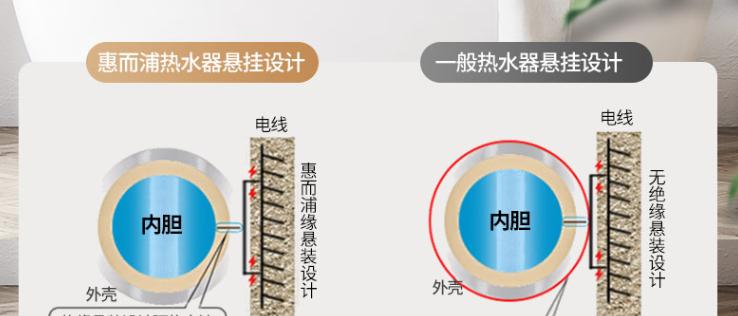 单元房热水器开启步骤是什么？  第1张