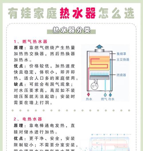 单元房热水器开启步骤是什么？  第2张
