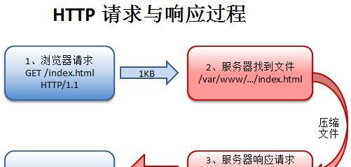 家庭服务器如何开启？有哪些步骤？  第3张