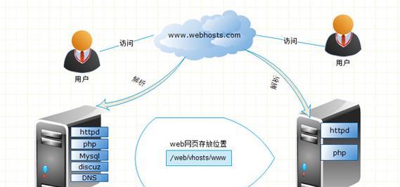 域名与服务器IP有什么关系？如何通过域名找到对应的IP地址？  第1张