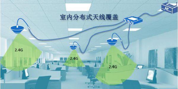 中兴机顶盒增加天线怎么设置  第3张