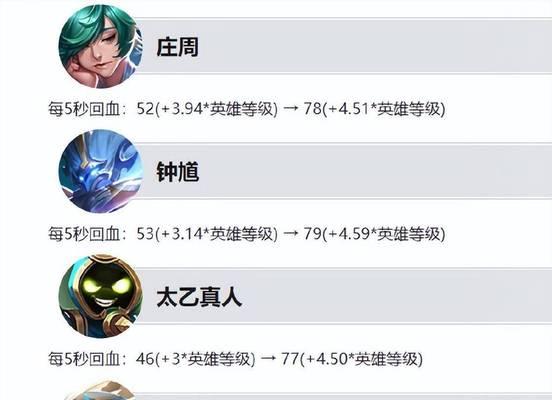 王者荣耀荣耀贵10奖励内容有哪些？  第3张