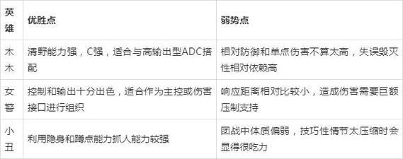 英雄联盟打野推荐装备有哪些？装备选择的策略是什么？  第3张