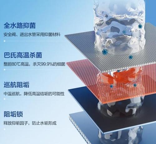 海尔热水器耗电高是为什么？如何降低耗电量？  第2张