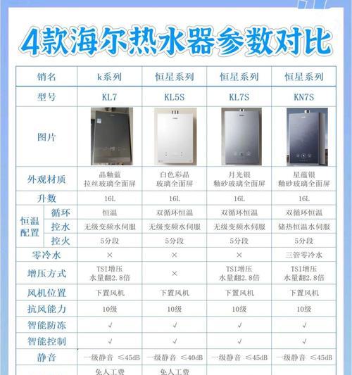海尔热水器耗电高是为什么？如何降低耗电量？  第1张