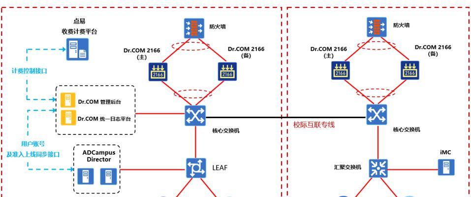 新华三安全网关的物理连接方法是什么？需要哪些步骤？  第3张