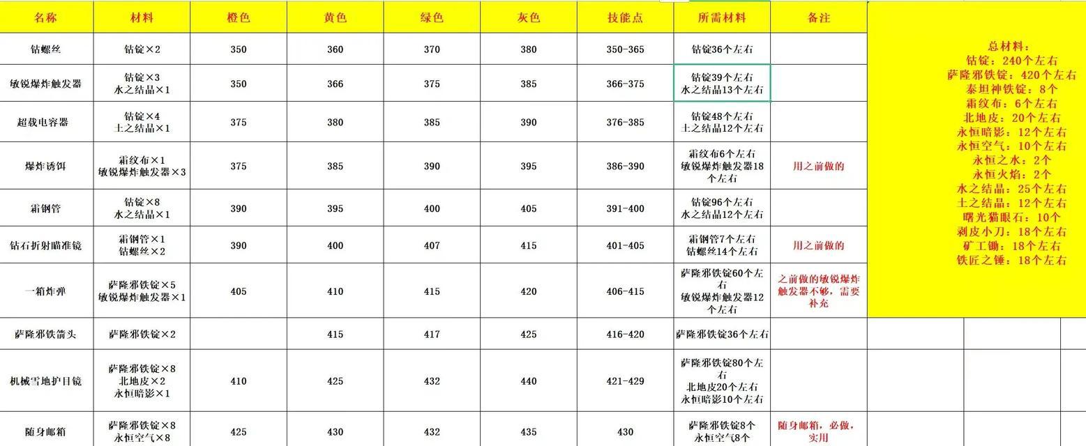 魔兽调节技能栏大小方法？如何自定义技能栏？  第3张