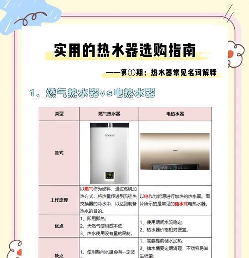一间房选择哪种热水器更合适？热水器选购指南是什么？  第1张