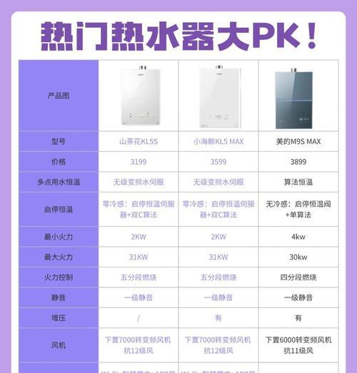 一间房选择哪种热水器更合适？热水器选购指南是什么？  第2张