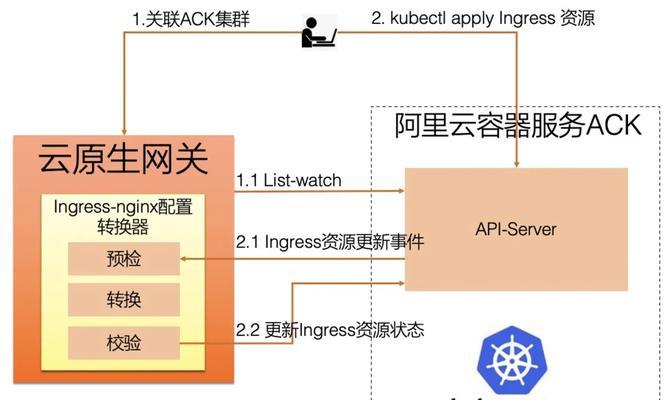 服务器重启导致网关丢失怎么办？如何快速恢复网络连接？  第1张