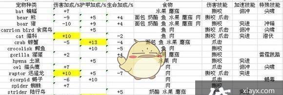 大猪魔兽世界怎么玩的好？有哪些提升游戏技能的建议？  第1张