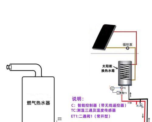 热水器供暖机怎么使用？正确操作步骤是什么？  第1张
