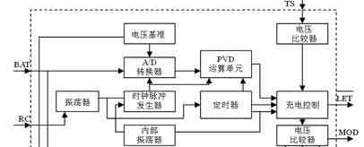 外出不带充电器如何应急？有哪些替代方案？  第3张