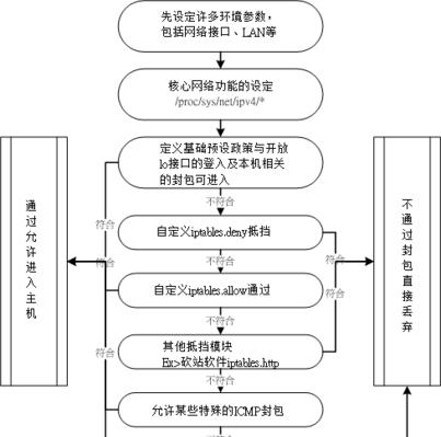 提供券源链接服务器的步骤是什么？如何确保链接的有效性？  第1张