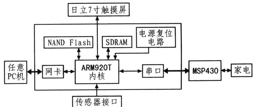 提供券源链接服务器的步骤是什么？如何确保链接的有效性？  第2张