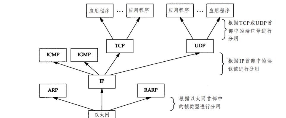 提供券源链接服务器的步骤是什么？如何确保链接的有效性？  第3张