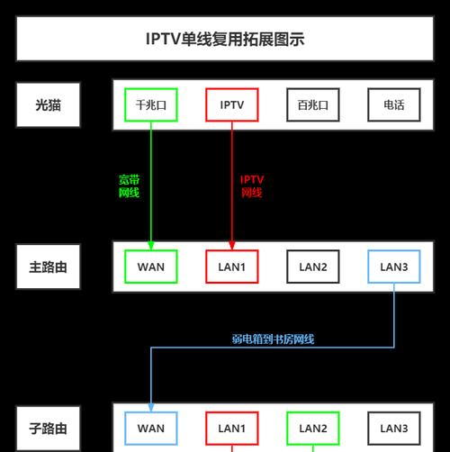 怎么换路由器拨号方式？操作步骤是什么？  第1张