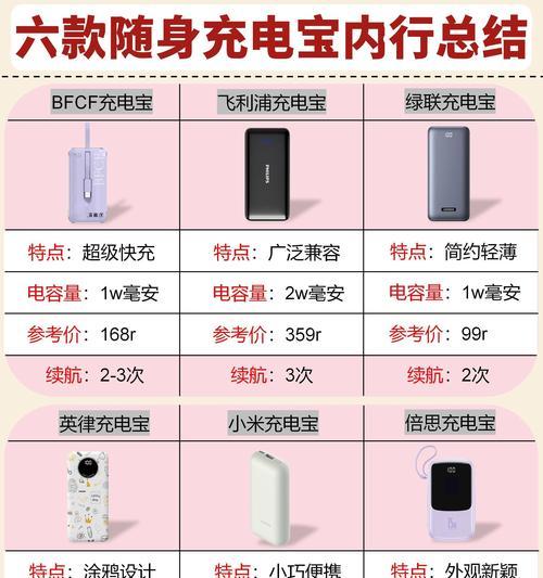 充电器彩盒的作用是什么？如何正确使用？  第2张