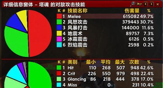 在魔兽世界中如何有效躲避敌人的攻击？有哪些技巧？  第2张