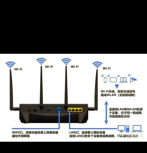 锐捷带网关的路由器设置步骤是什么？如何配置？  第3张
