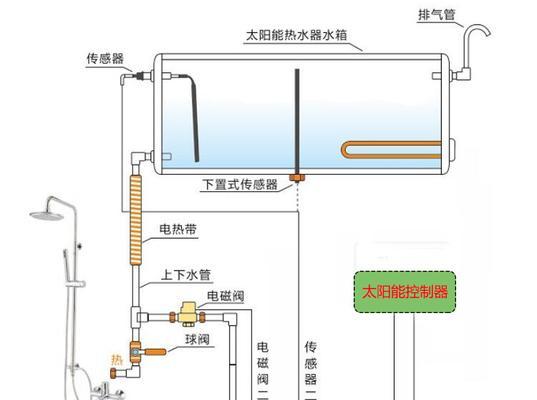 热水器铜嘴安装步骤是什么？  第1张