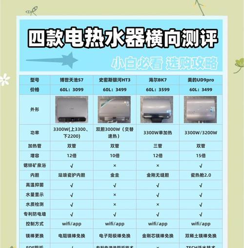 天气寒冷时热水器耗电量会增加吗？原因是什么？  第2张