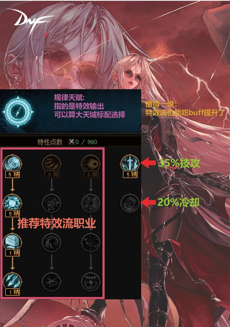 地下城与勇士中红眼模型补丁如何使用？使用前需要准备什么？  第1张
