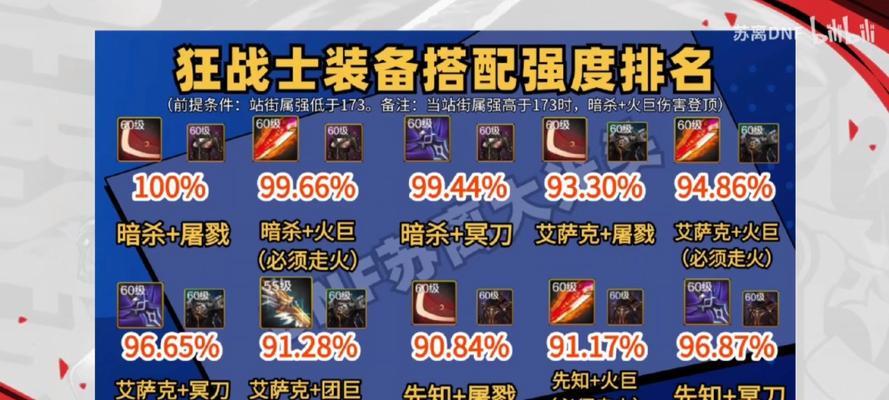 地下城与勇士中红眼模型补丁如何使用？使用前需要准备什么？  第2张