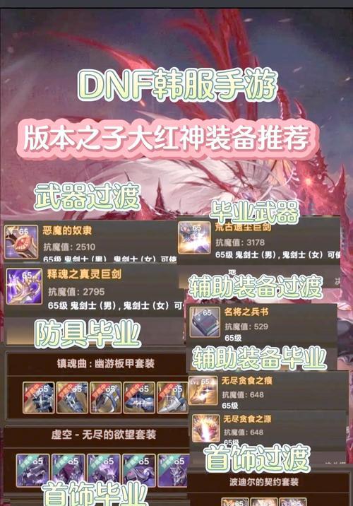 地下城与勇士中红眼模型补丁如何使用？使用前需要准备什么？  第3张