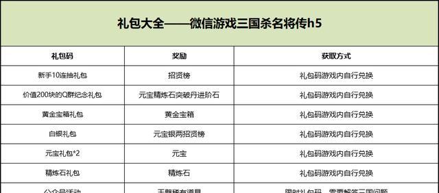 三国杀各角色的任务是什么？完成任务有哪些奖励？  第3张
