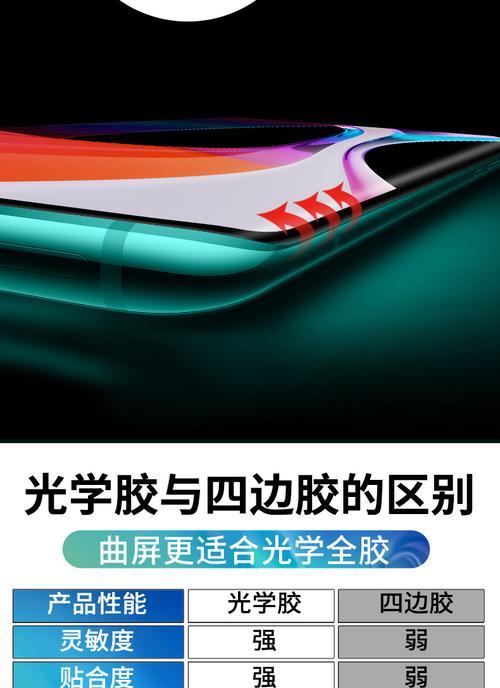 电视机全贴合屏幕有什么好处？为什么选择全贴合？  第1张