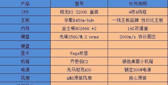 CF游戏需要多少内存才能流畅运行？  第3张