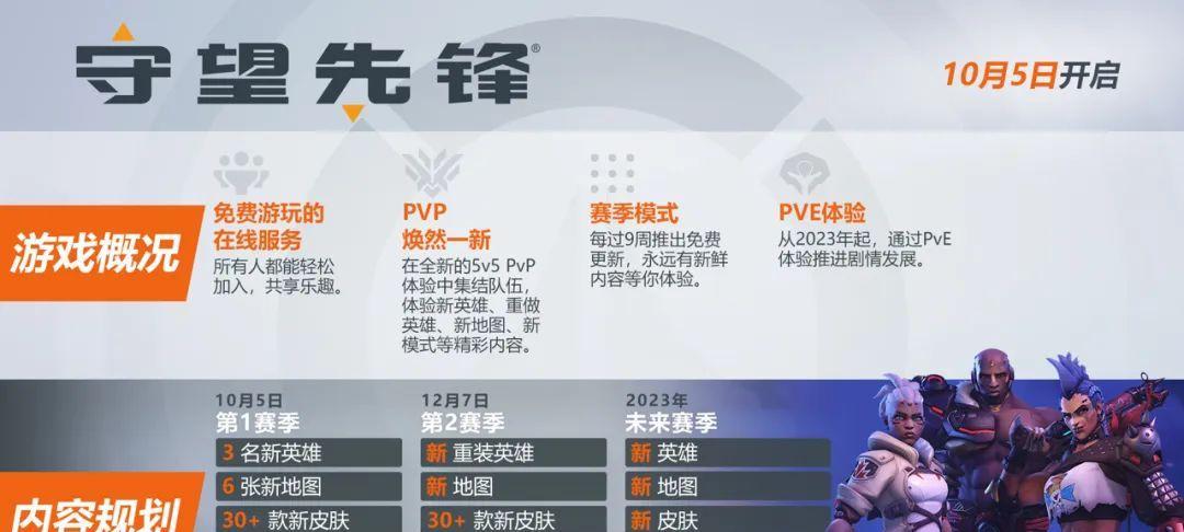 守望先锋射击技巧是什么？如何提高命中率？  第2张